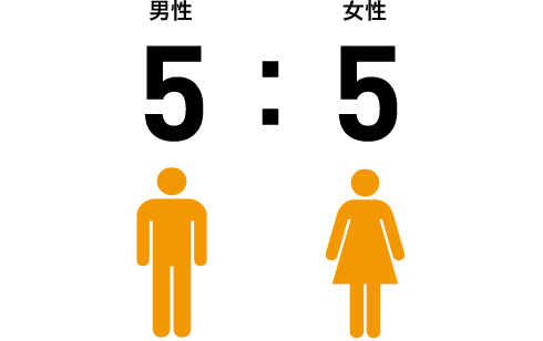男性5対女性5